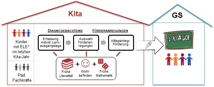 zur Vergrößerungsansicht des Bildes: Projektübersicht ILEA-Basis-T, Bild: Beatrice Rupprecht