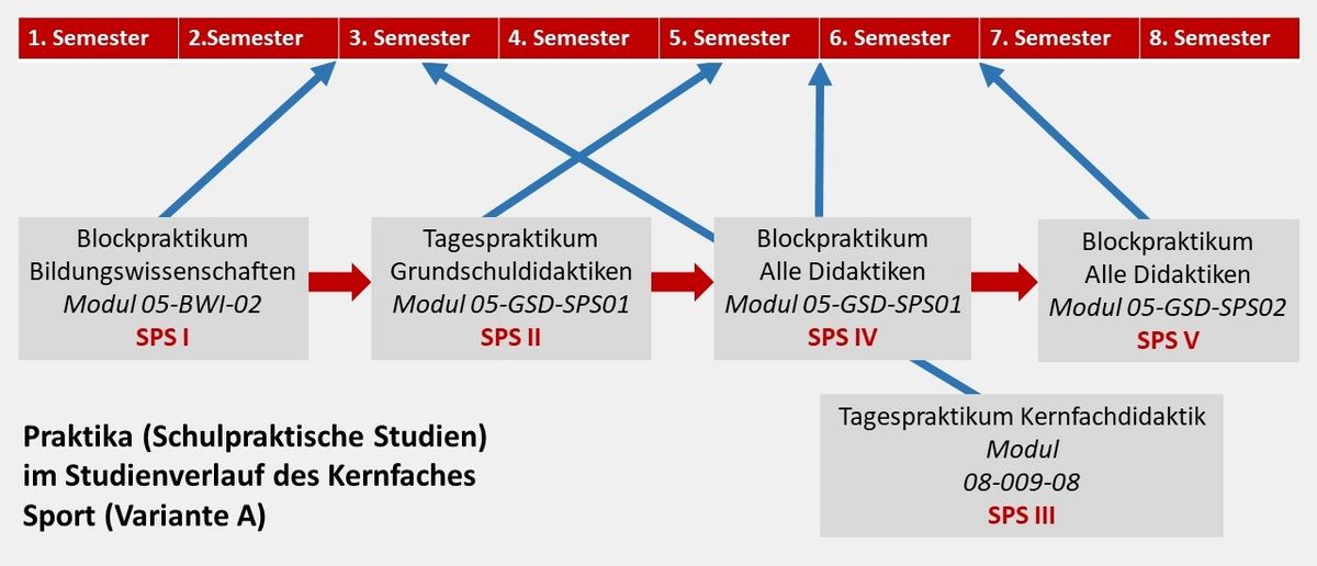 zur Vergrößerungsansicht des Bildes: 