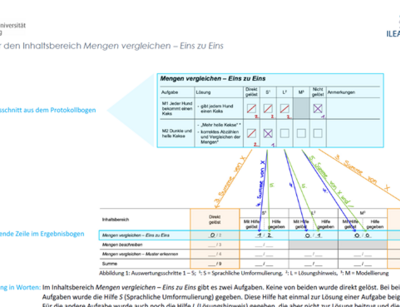 Screenshot Handhabung Ergebnisbogen Mathe