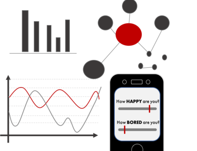 Balkendiagram, Netzwerkdiagram, Koordinatensystem und zwei Kurven und ein Handy auf dem Testitems zu sehen sind.