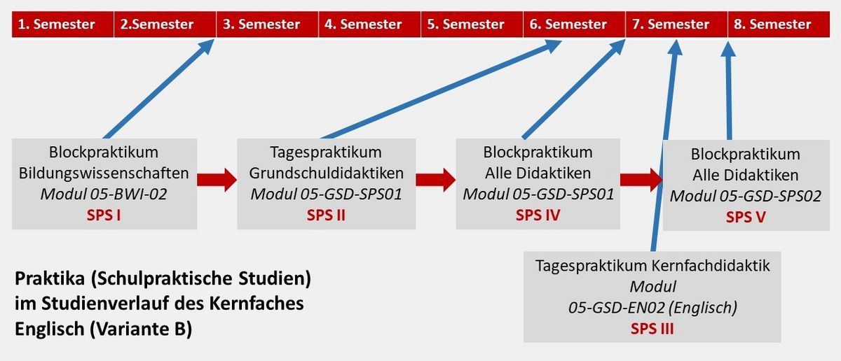 zur Vergrößerungsansicht des Bildes: 