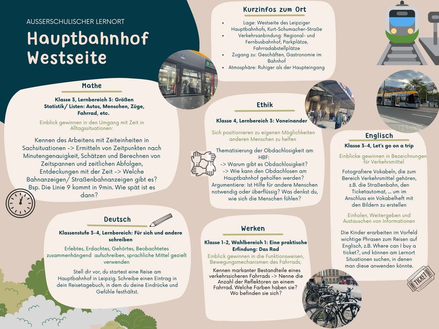 zur Vergrößerungsansicht des Bildes: Poster zum Hauptbahnhof Westseite von Studierenden in der Übung BWI-08 im WiSe24/25