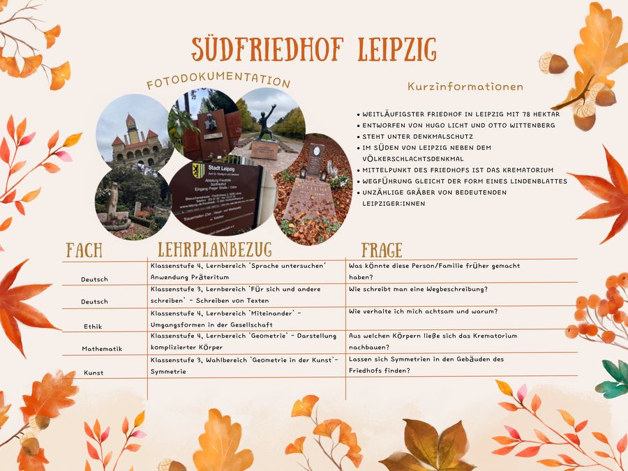 zur Vergrößerungsansicht des Bildes: Poster Übung BWI-08 Südfriedhof WiSe24/25