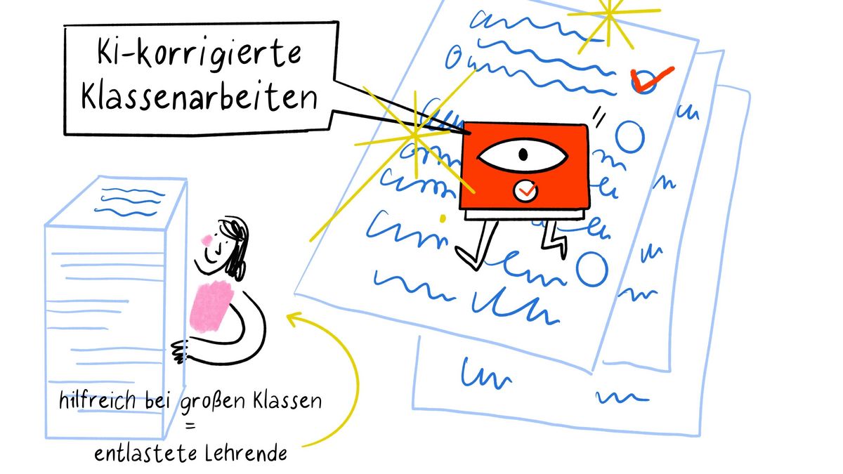 zur Vergrößerungsansicht des Bildes: Graphic recording