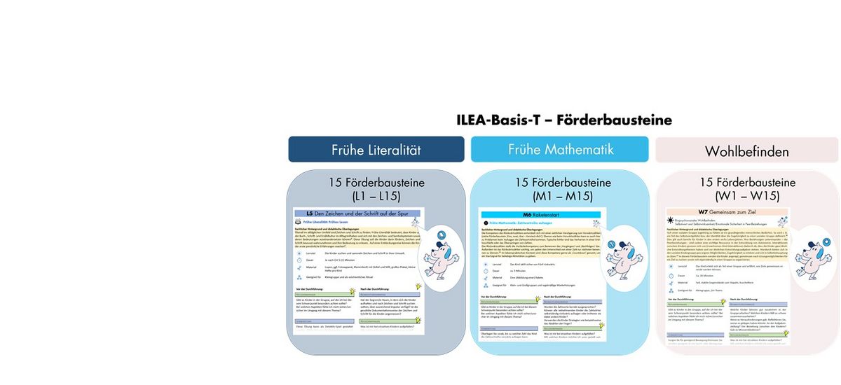 Übersicht Förderbausteine ILEA-Basis-T